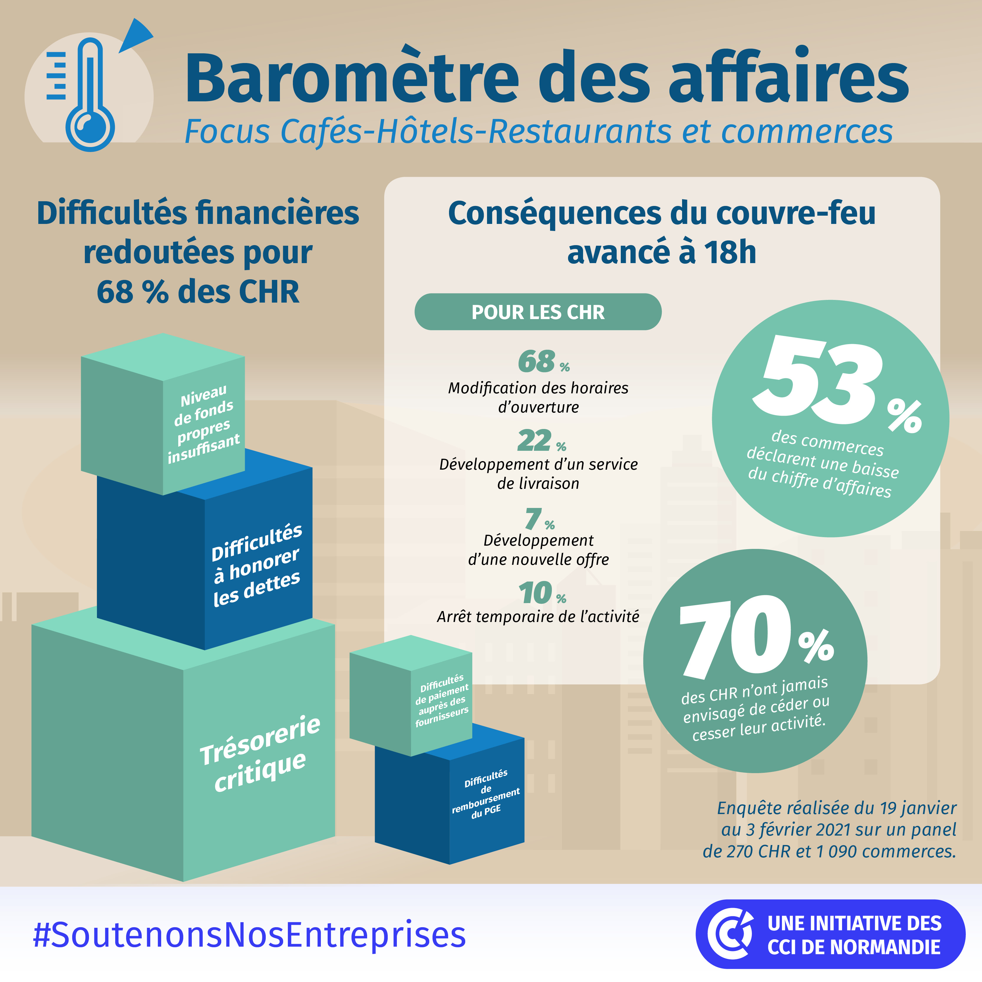 Baromètre des affaires - Enquête flash commerces CHR