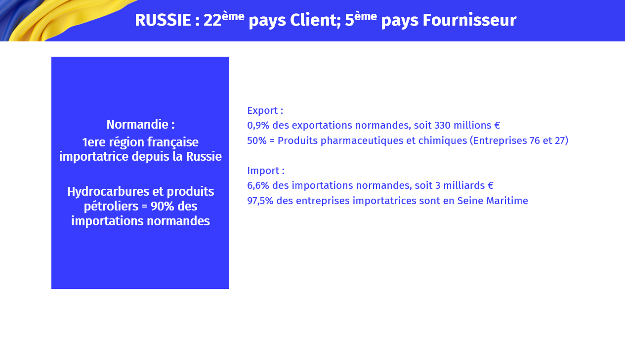 russie