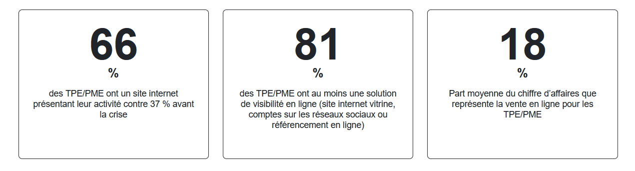 baromètre 1 France Num