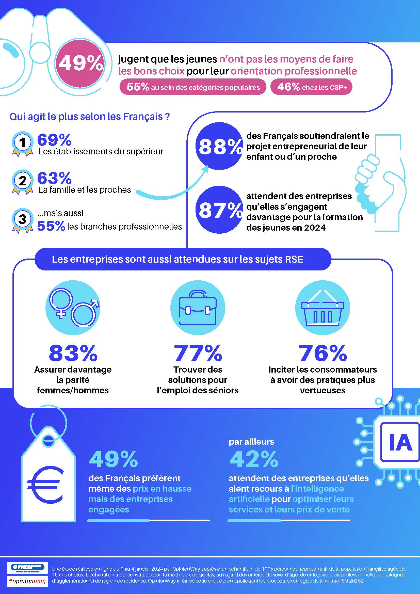 les attentes des français en 2024 page 2  infographie