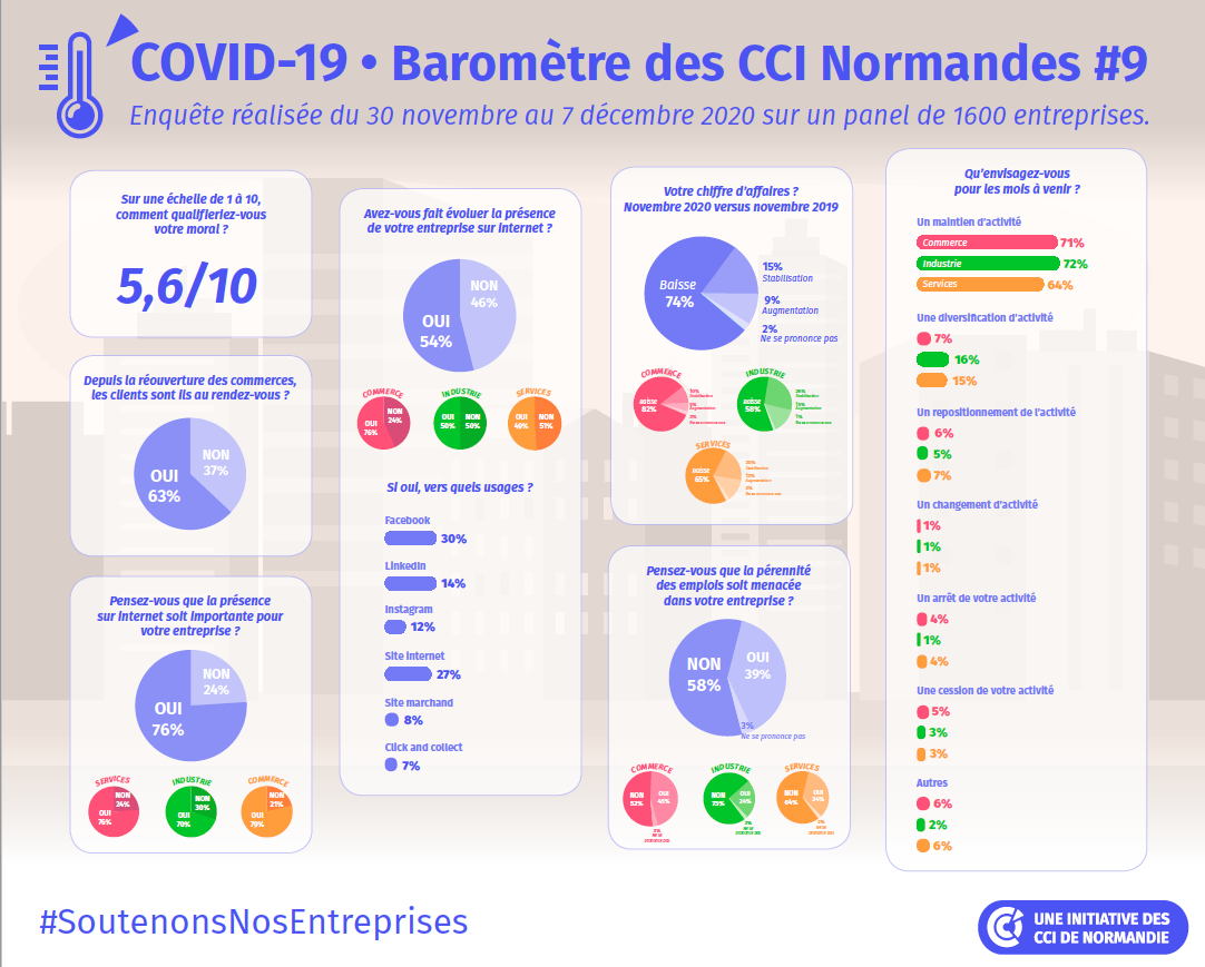barometre 9