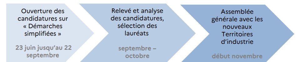 territoires et industrie calendrier phase 2