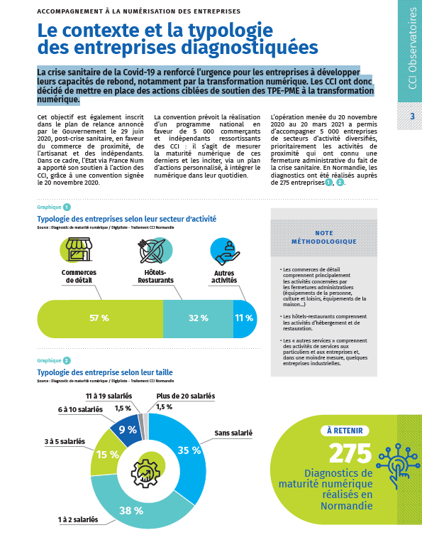 baromètre numérique commerce