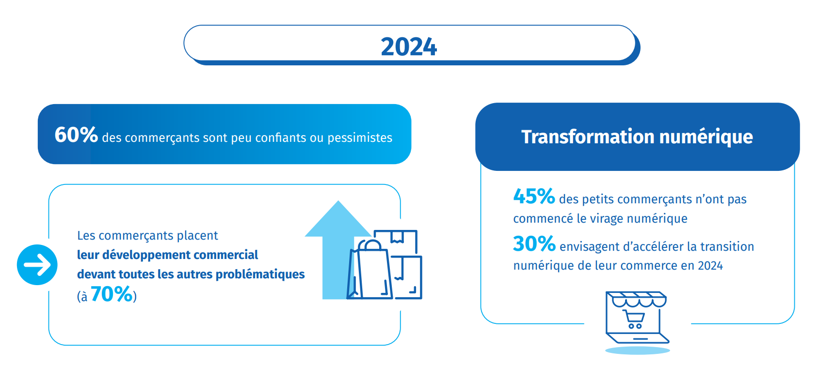 etude cdc 2023-4