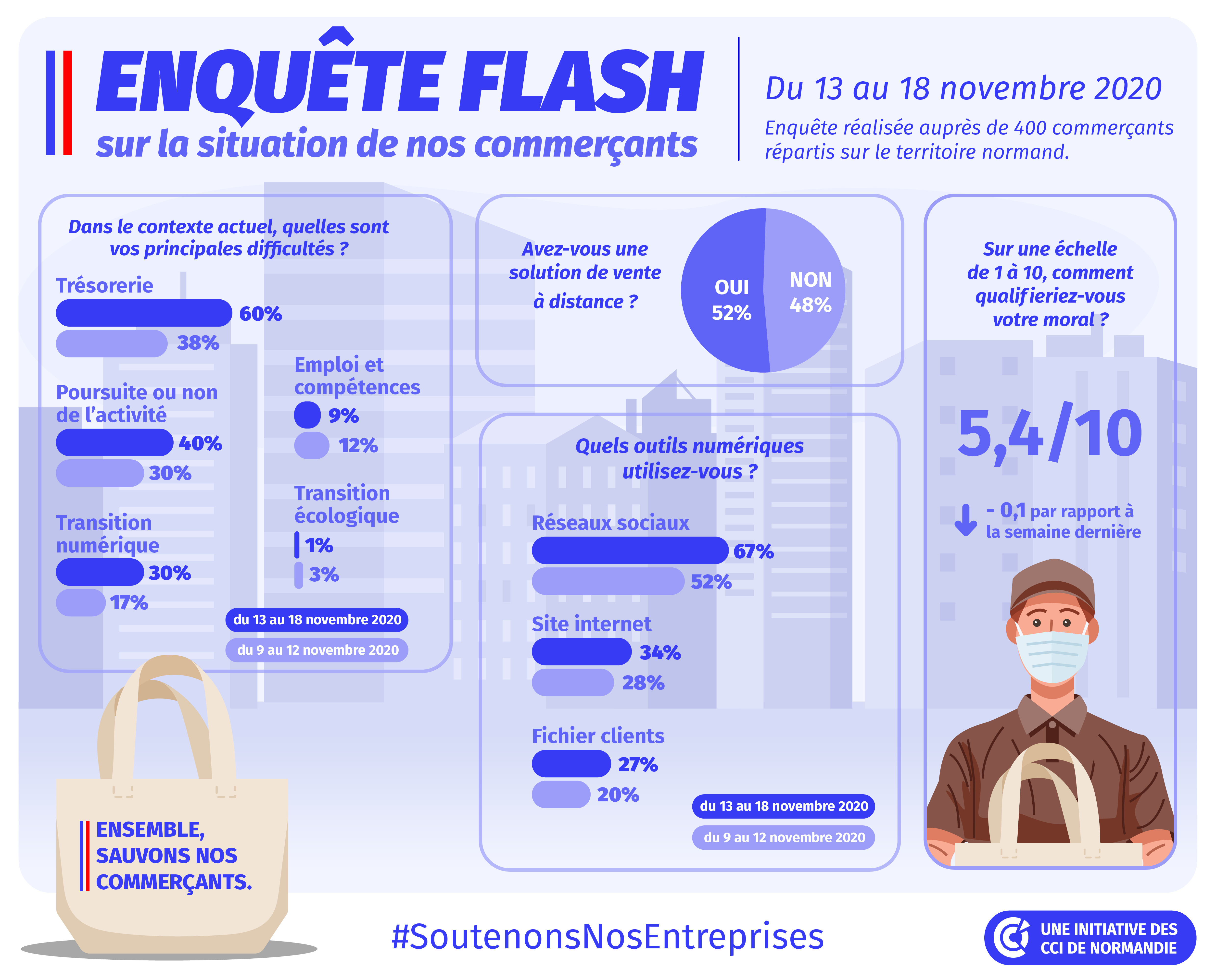 enquete flash 2 0
