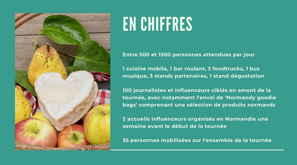 normandy food tour 
