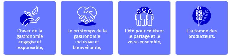 saisons année de la gastronomie 